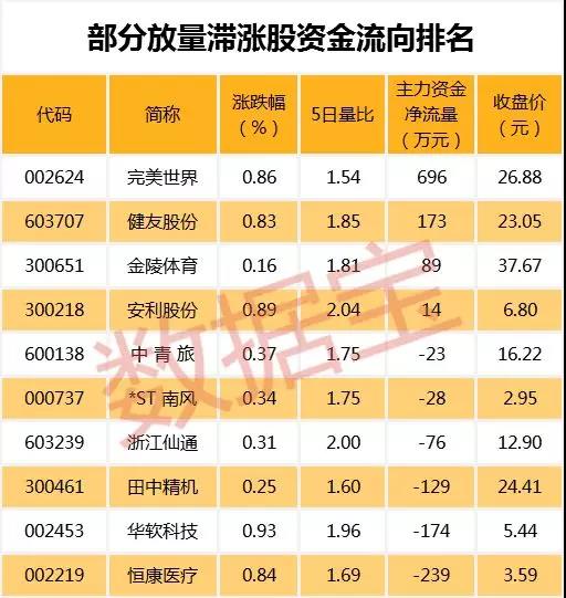 今年一度翻倍的股票，现在竟然倒跌，有的还腰斩了，发生了什么？