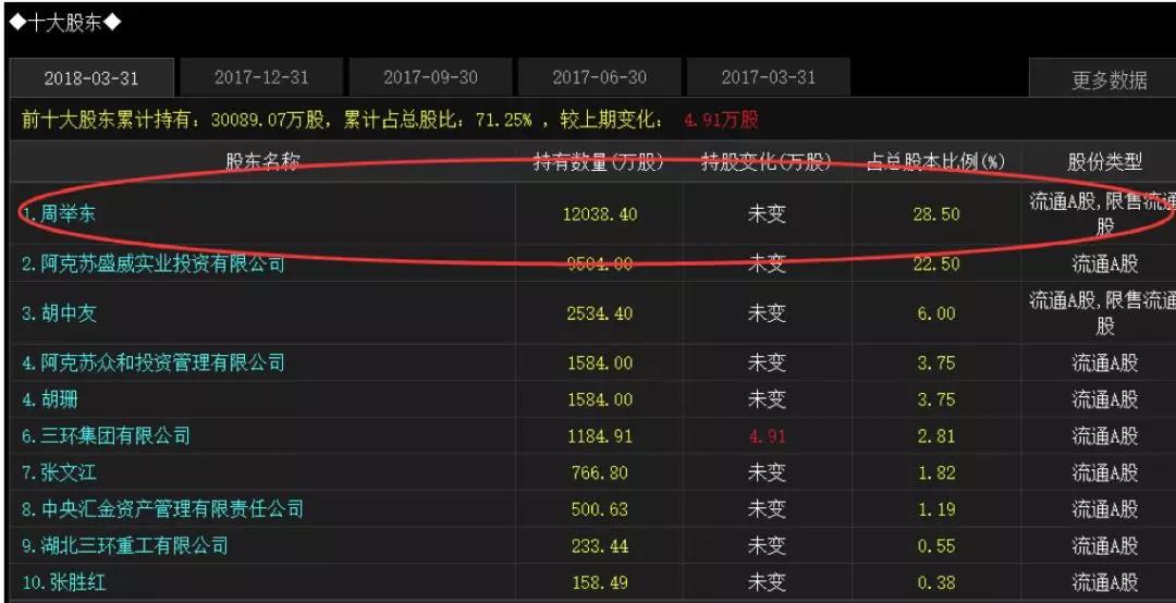 手心剜肉补贴手背，新疆浩源大股东损公肥私