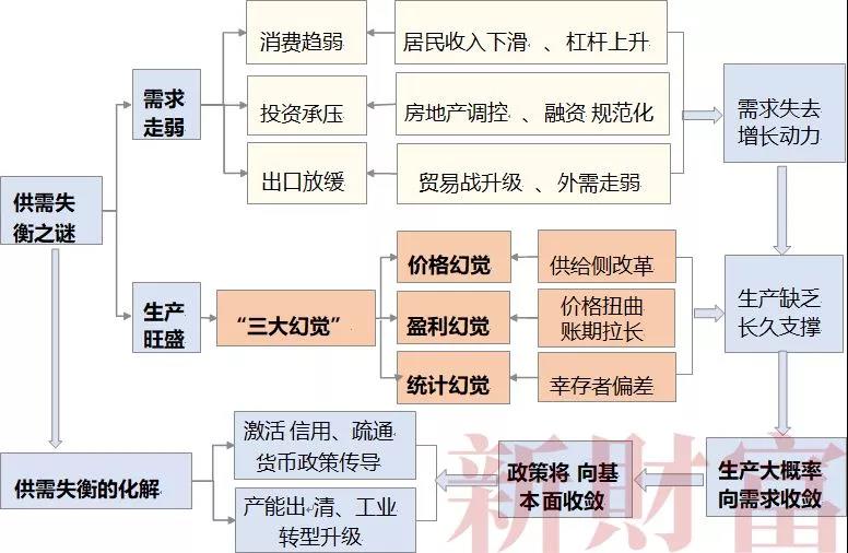 警惕！中国经济的“三大幻觉”