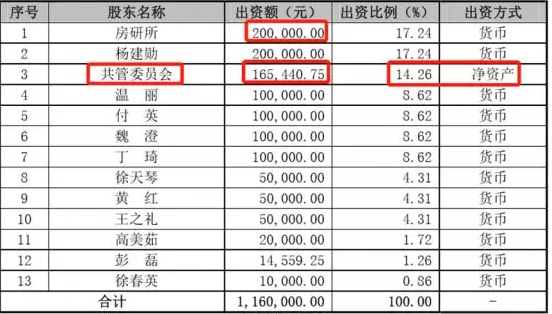 公司改制混淆股权和债权的区别，这家拟IPO企业4名主要股东在源头上涉嫌侵占集体资产