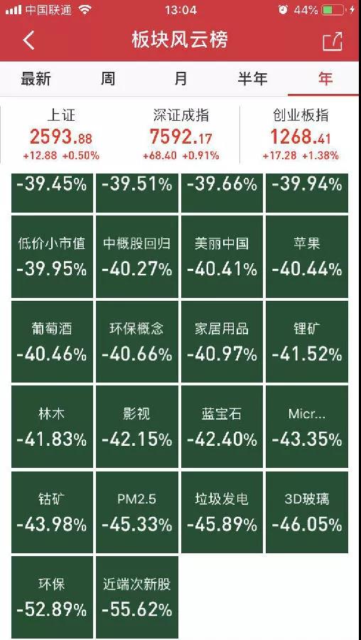 曾经万人追捧的传媒股，如今为何成了人人避之不及的雷区？