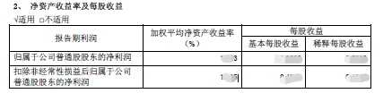 瑕疵速查四：造血能力