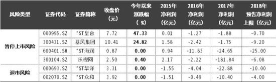 注：文中数据均来自Wind，数据截至2019/4/17。