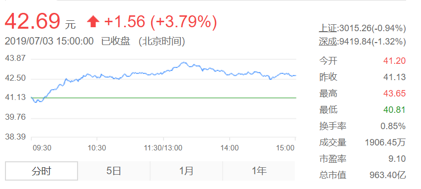 5d1c5fa38b933.png 微信截图_20190703155543.png