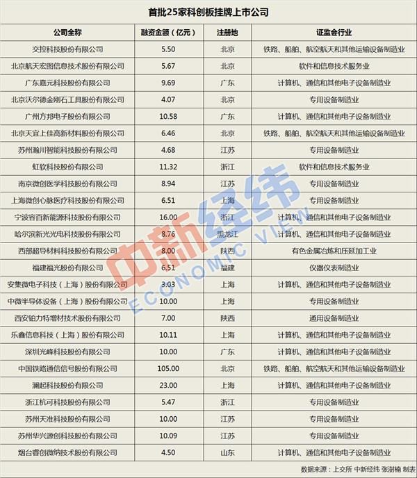 资料图中新经纬摄