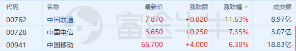 5d55371655909.png 三大运营商.png