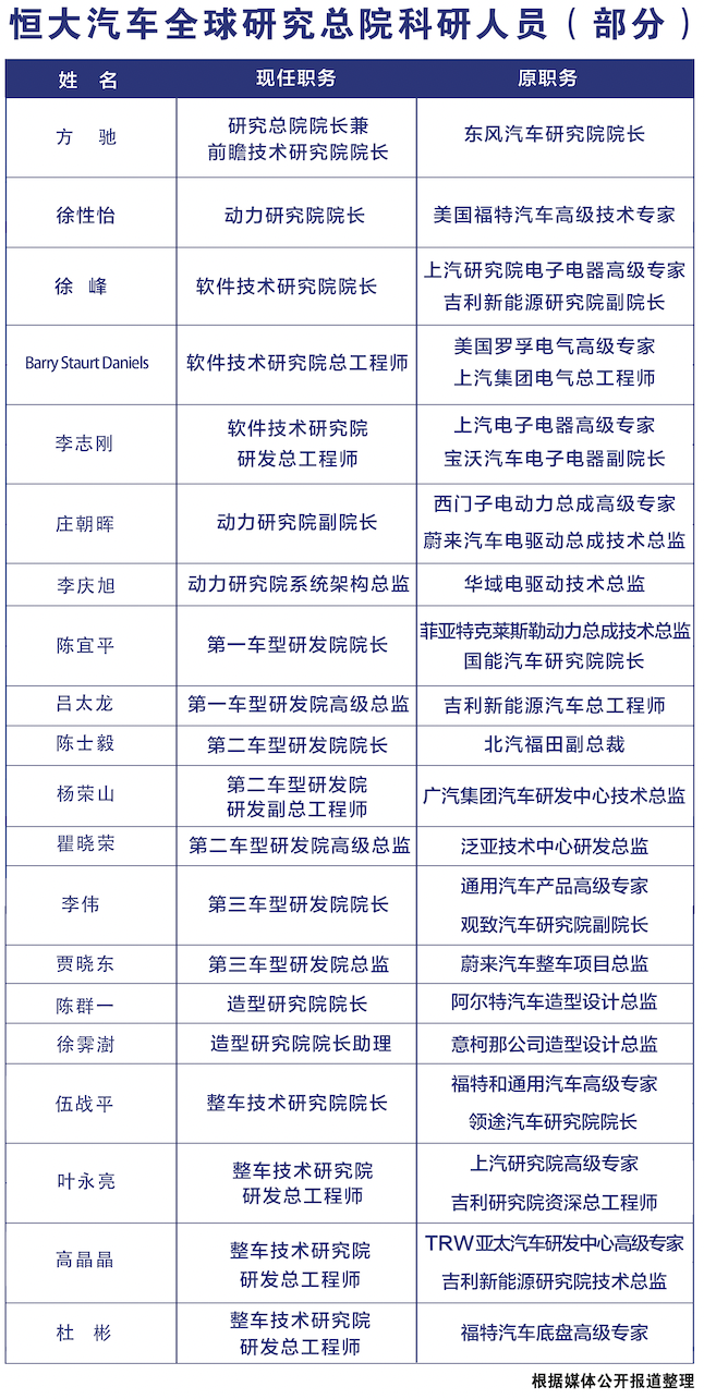 名单.png