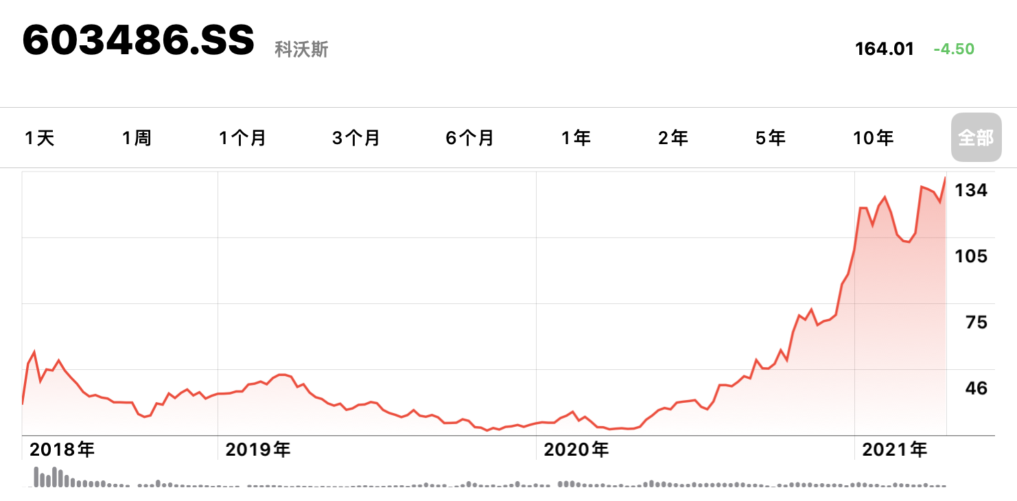【股价】科沃斯.png