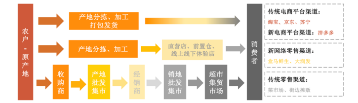 关注农产品消费网络口碑，中国农大发布“2021农货新消费报告”715.png