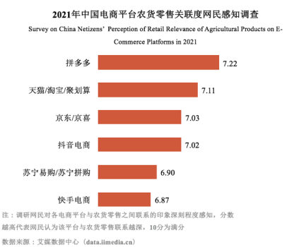 关注农产品消费网络口碑，中国农大发布“2021农货新消费报告”1769.png