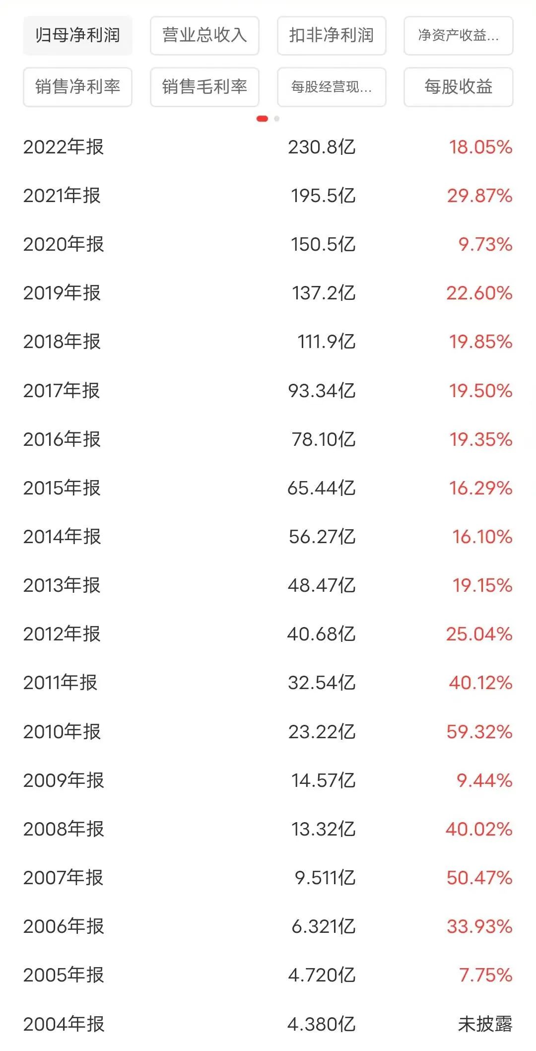 净利润.jpg