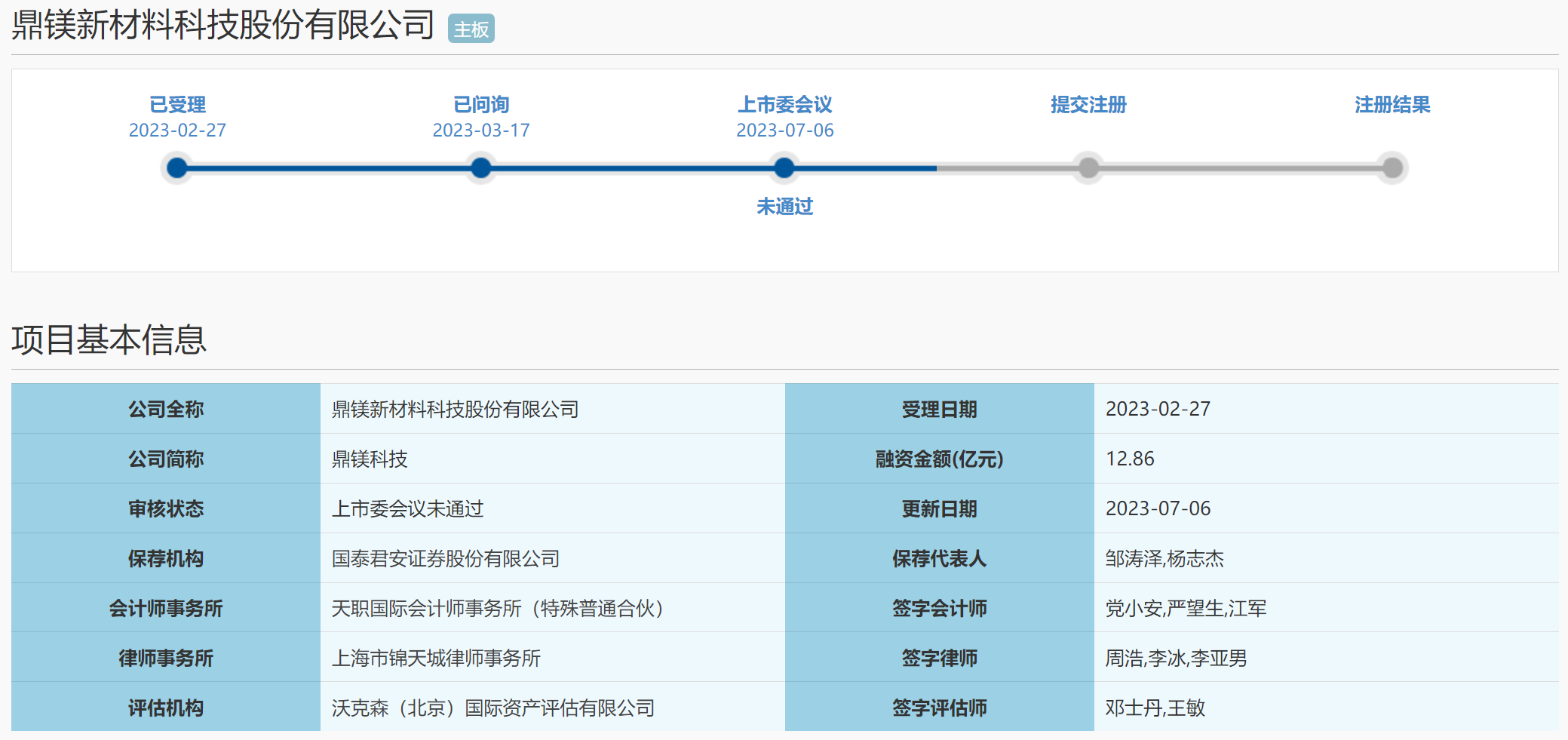 1被否.png