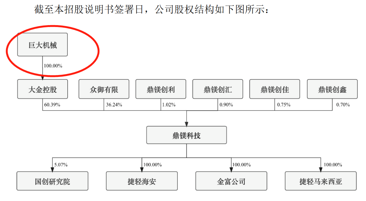 股权结构.png