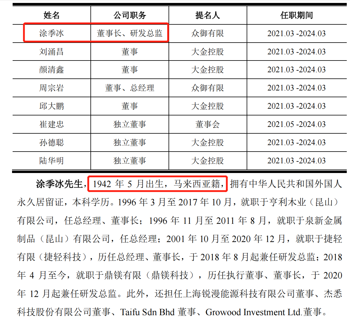 董事长马来人.png