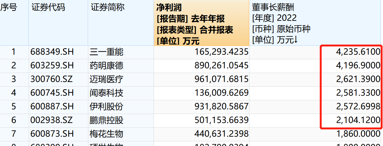 薪酬排名.png