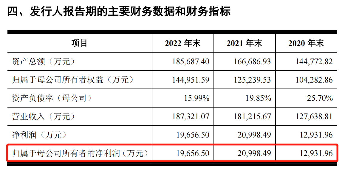 3近年净利润.png