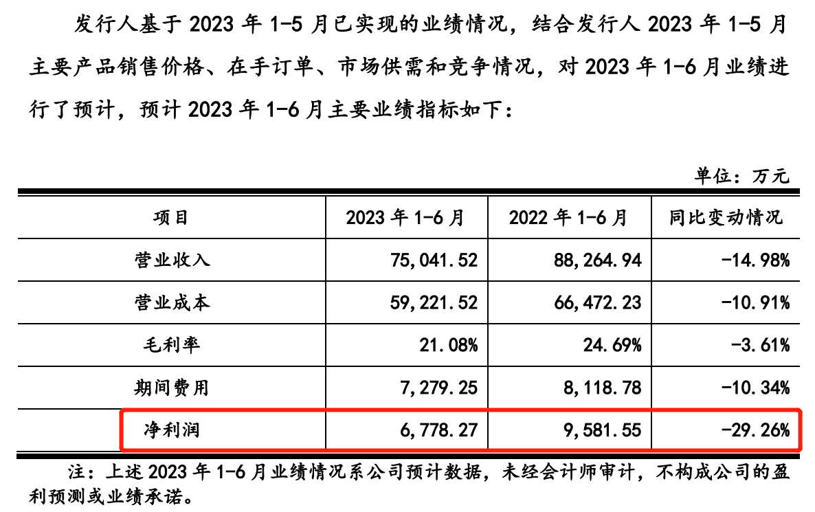 上半年净利下滑.png