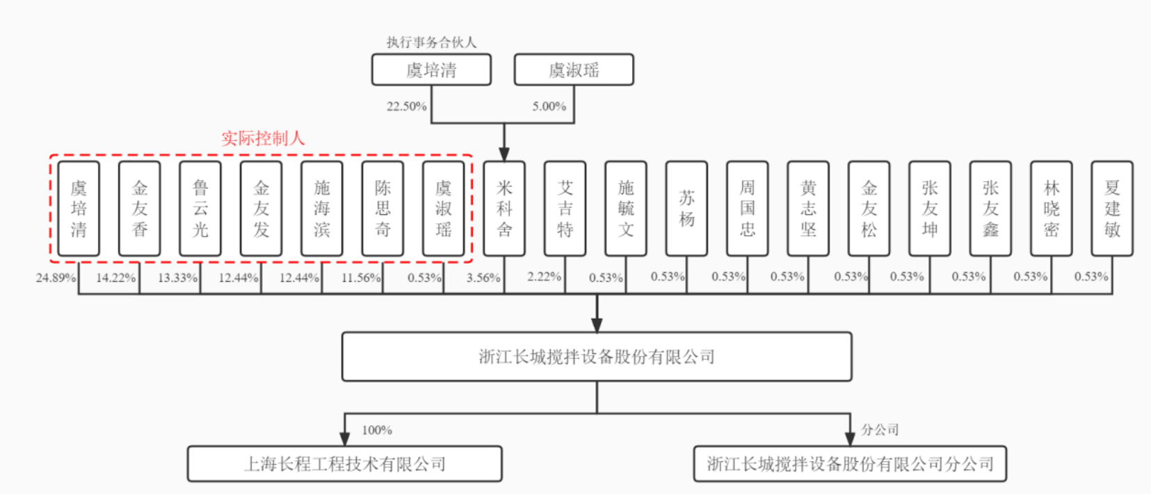 7股权结构.png