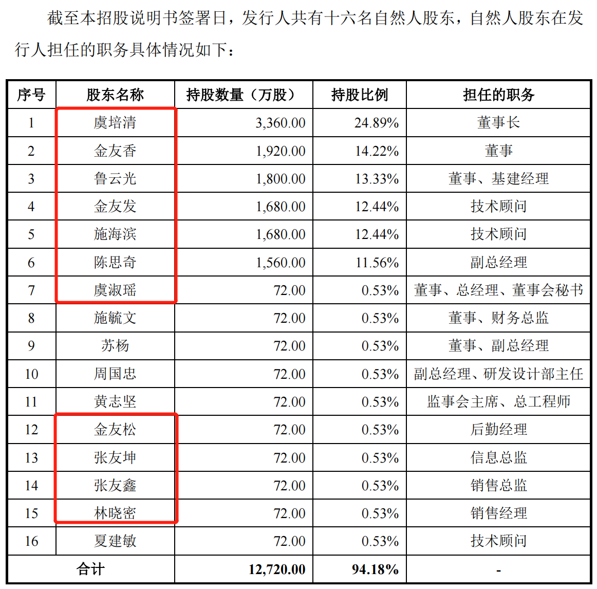 8自然人股东.png