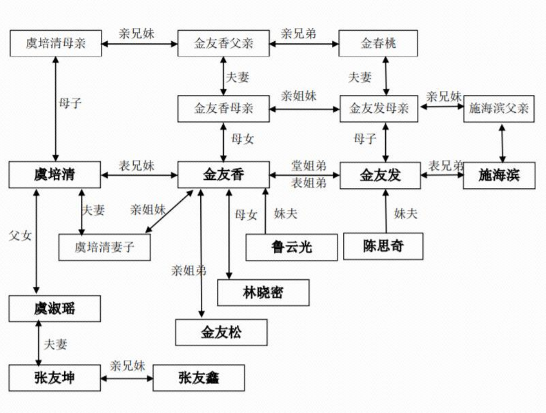 9关系.png