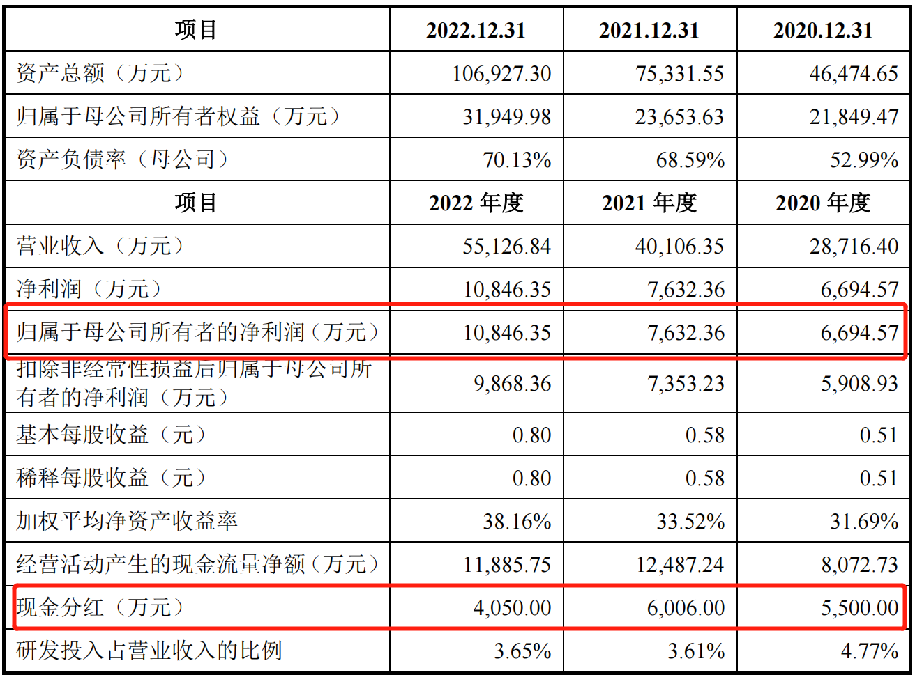 4净利和分红.png