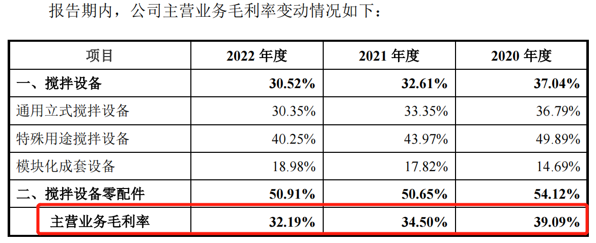 12毛利率下滑.png