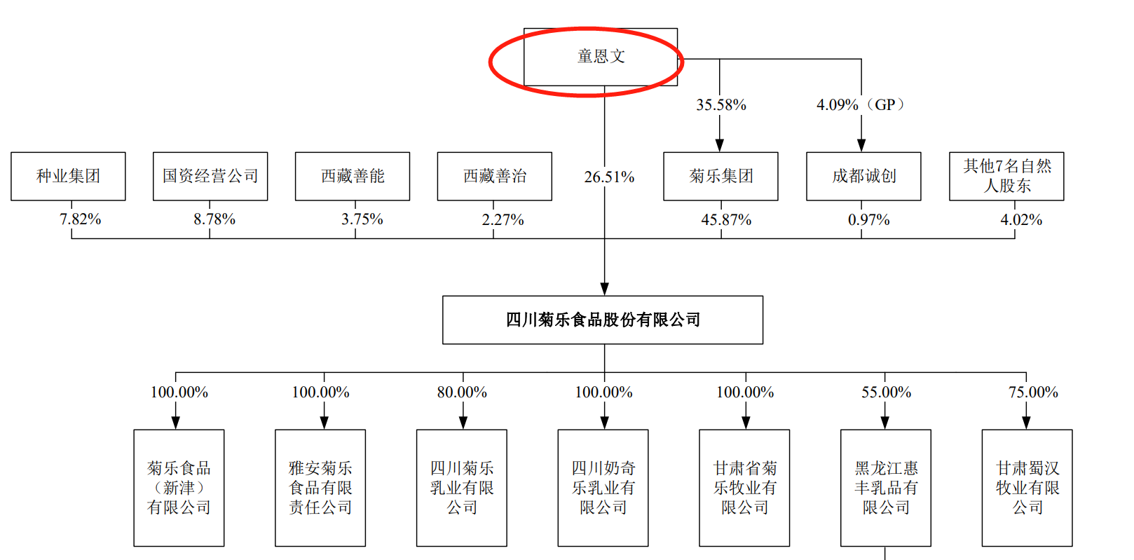 64b7b48fa7568.png 8股权结构.png