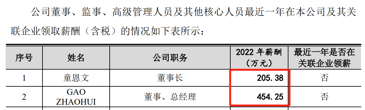 64b7b4a87263c.png 11高管收入.png