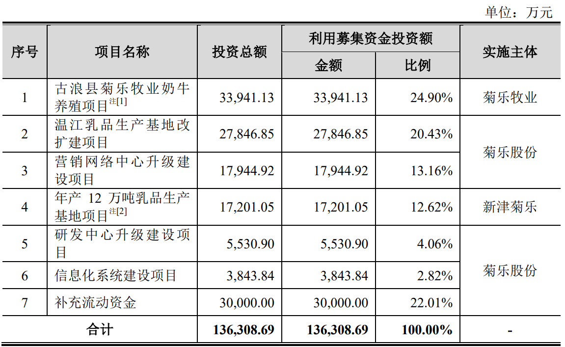 64b7b4bfe45f6.png 6募资用途1.png