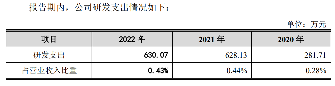 64b7b4c69efd1.png 12研发支出.png