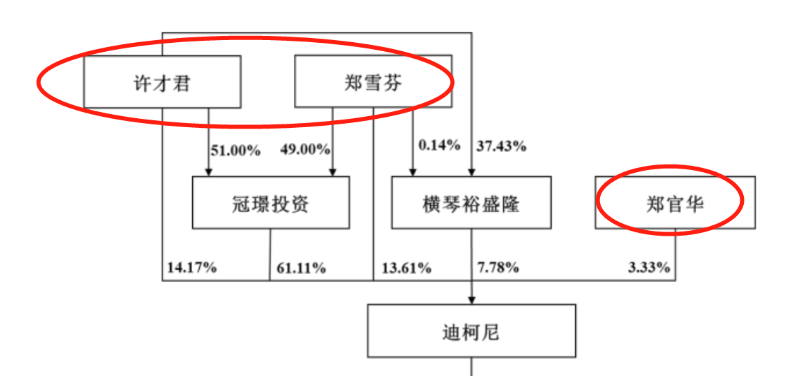 64b8fd8b6dc1d.png 7股权结构.png