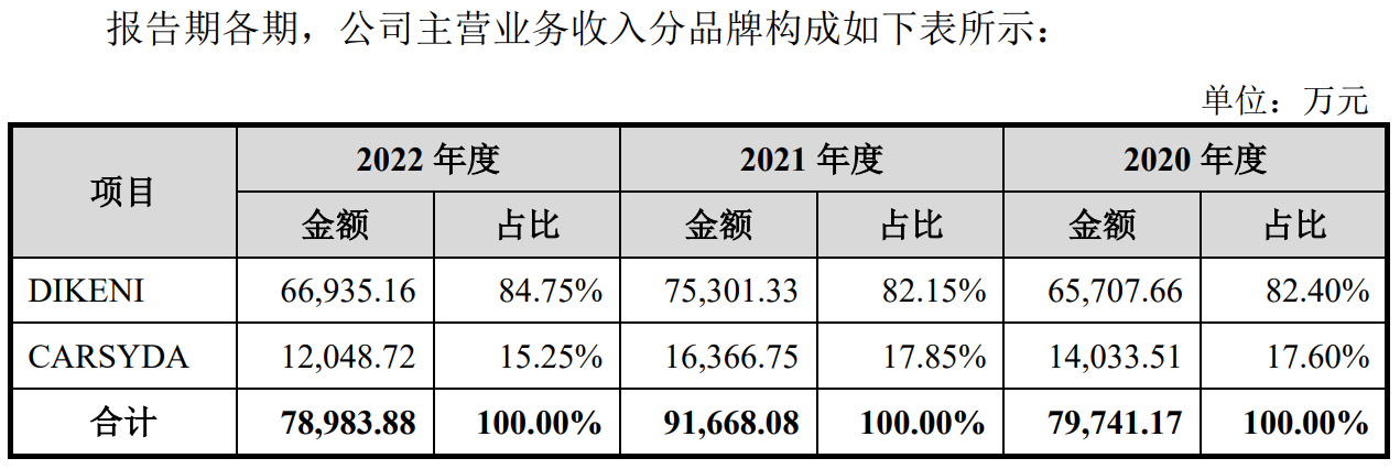 64b8fda393bcc.png 14两个品牌占比.png