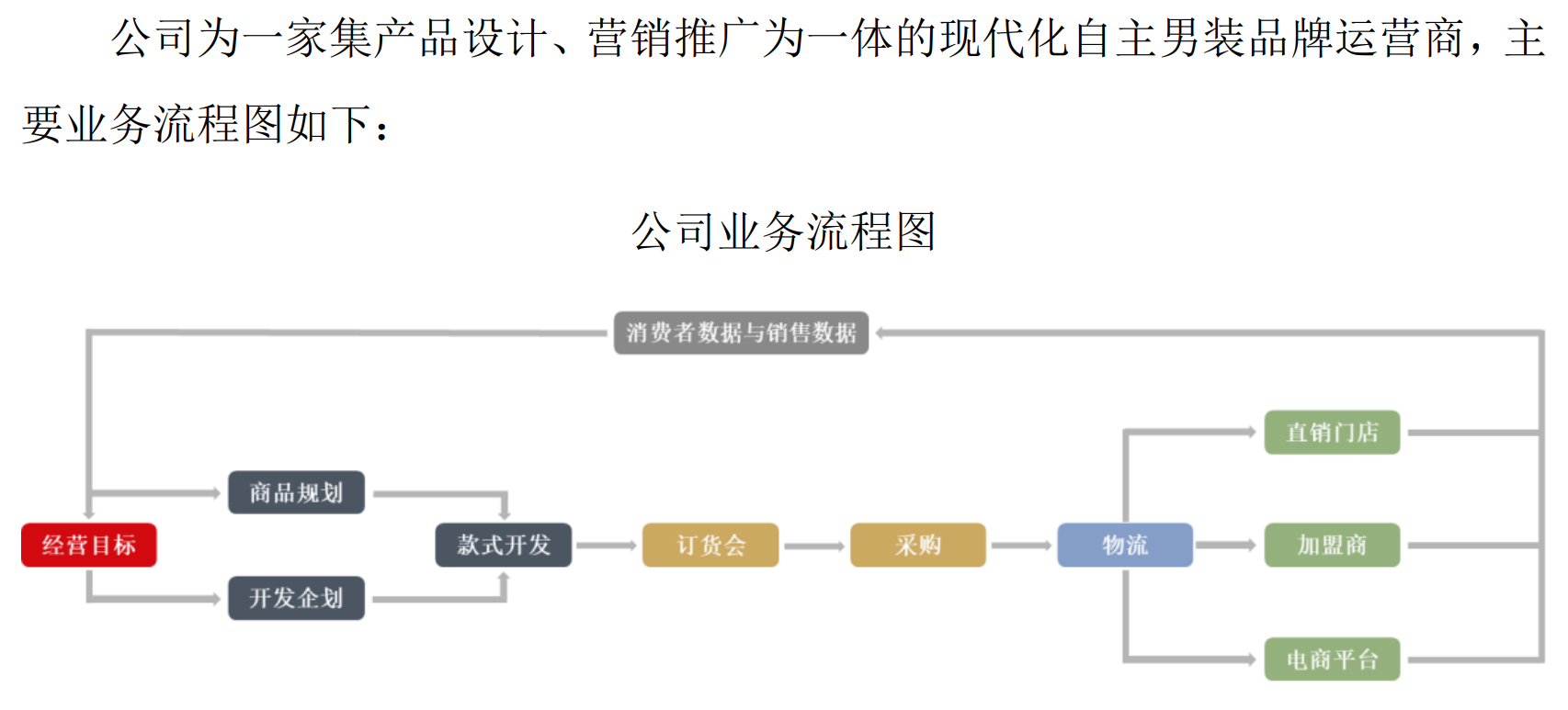 64b8fdc4b2066.png 16业务流程.png