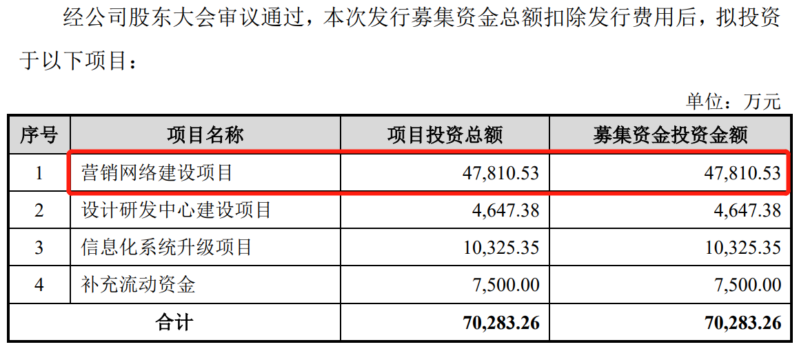 64b8fdeb82e1f.png 6募资用途.png