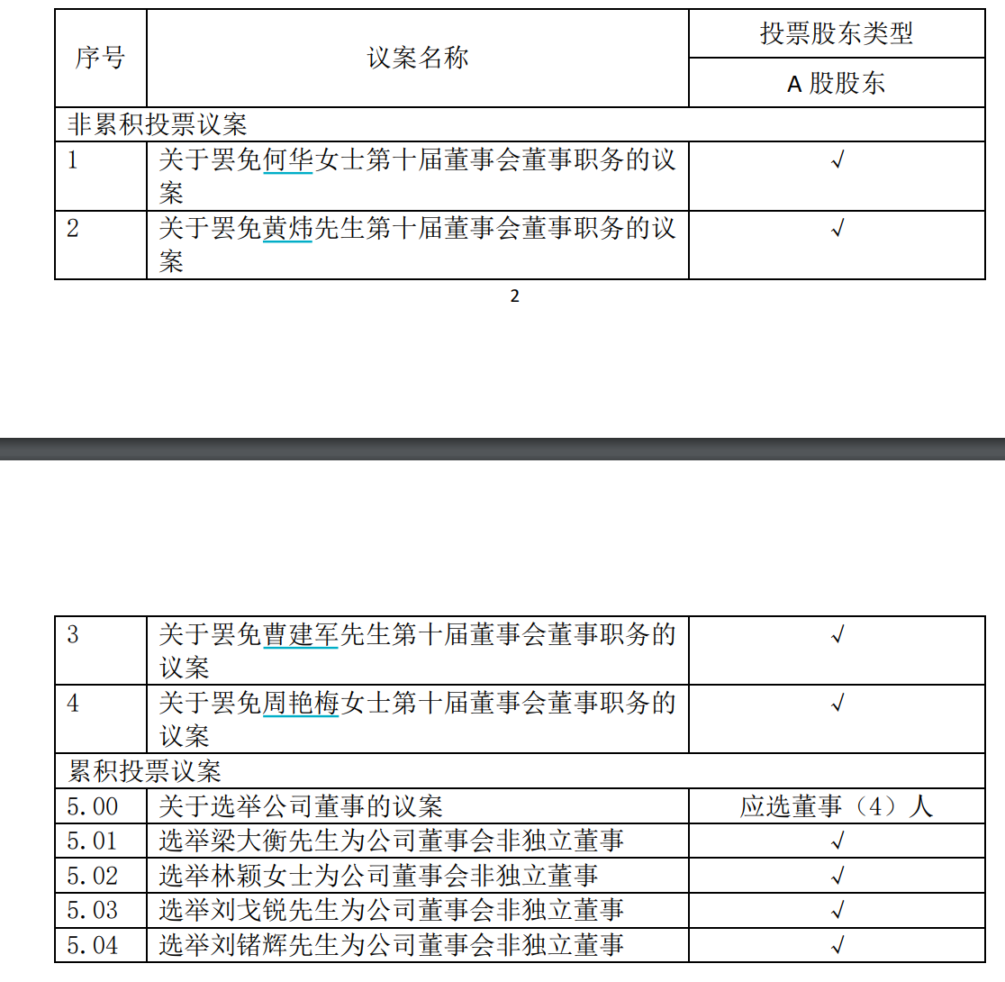 64ba3dd835de4.png 5大会议案.png