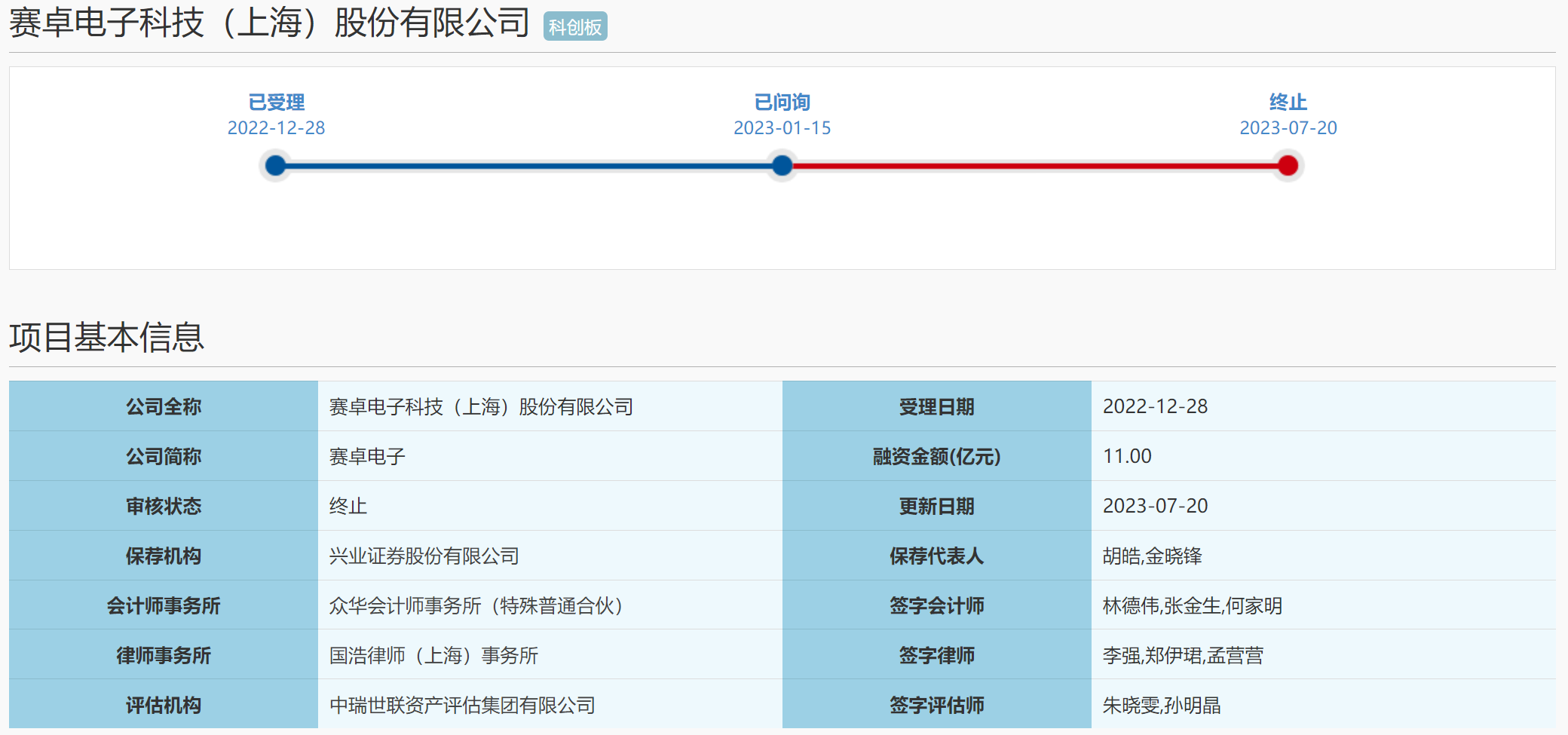 64ba4022dbb3b.png 1终止.png