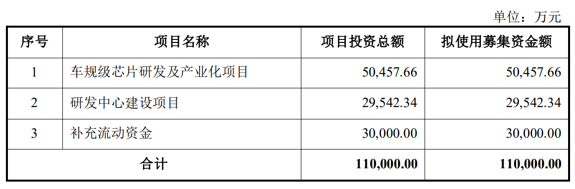 64ba404cac175.png 4募资用途.png
