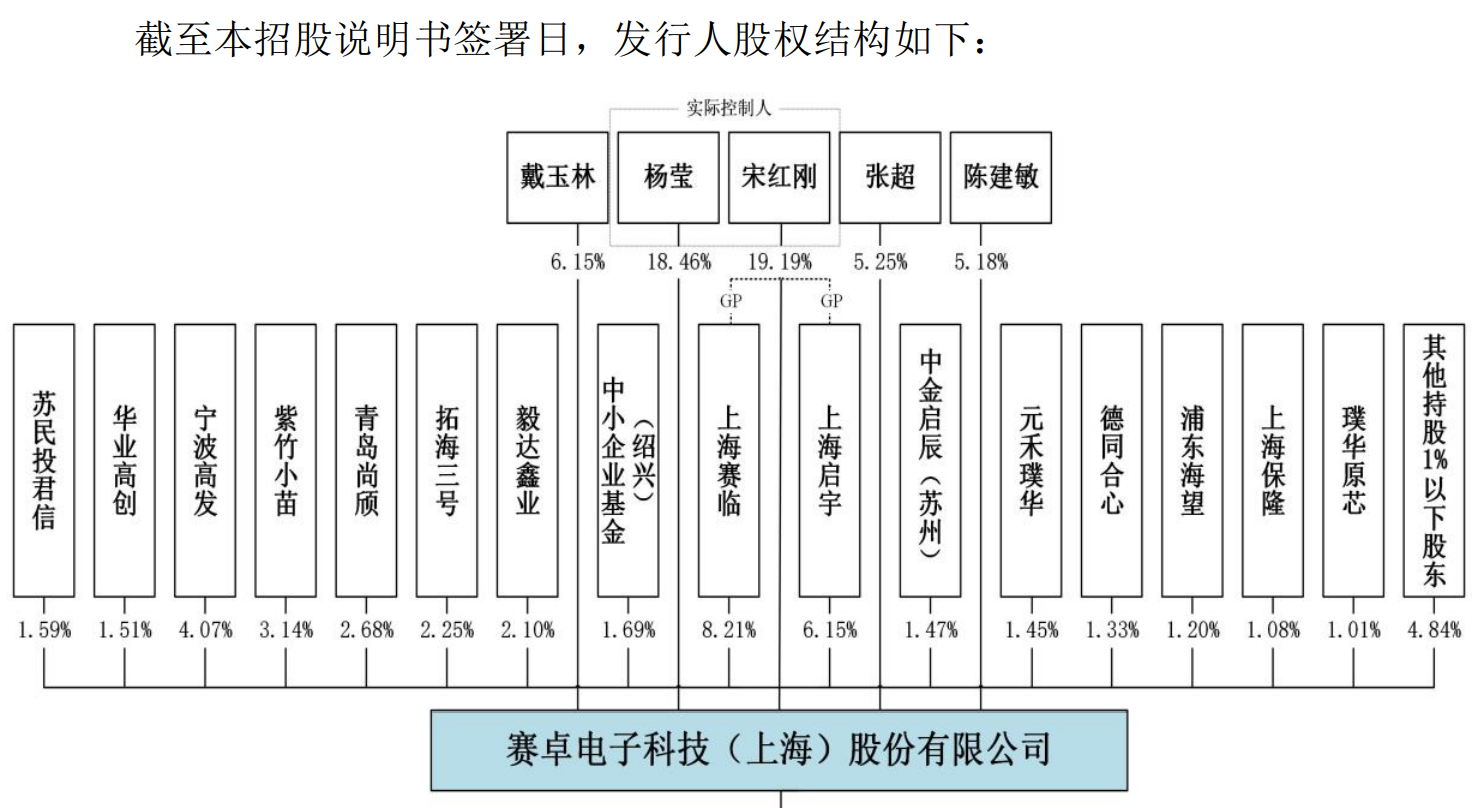 64ba405cc476e.png 7股权结构.png