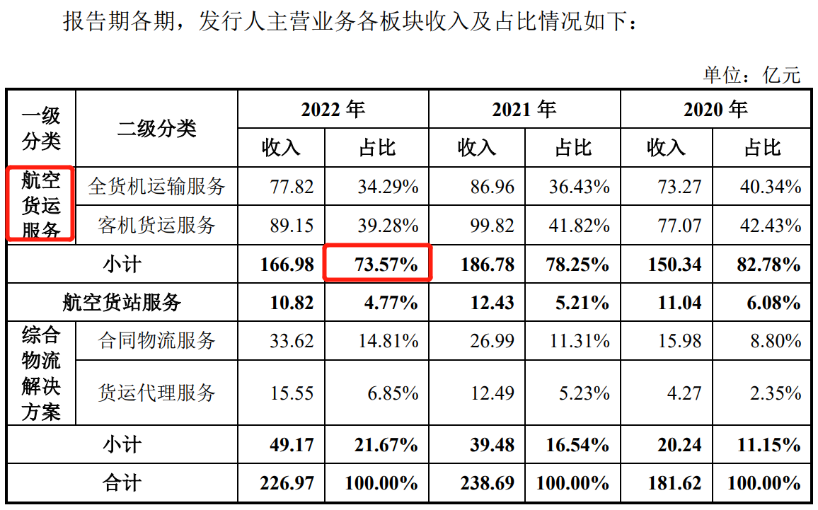 64bf30e8c2667.png 8业务分类占比.png