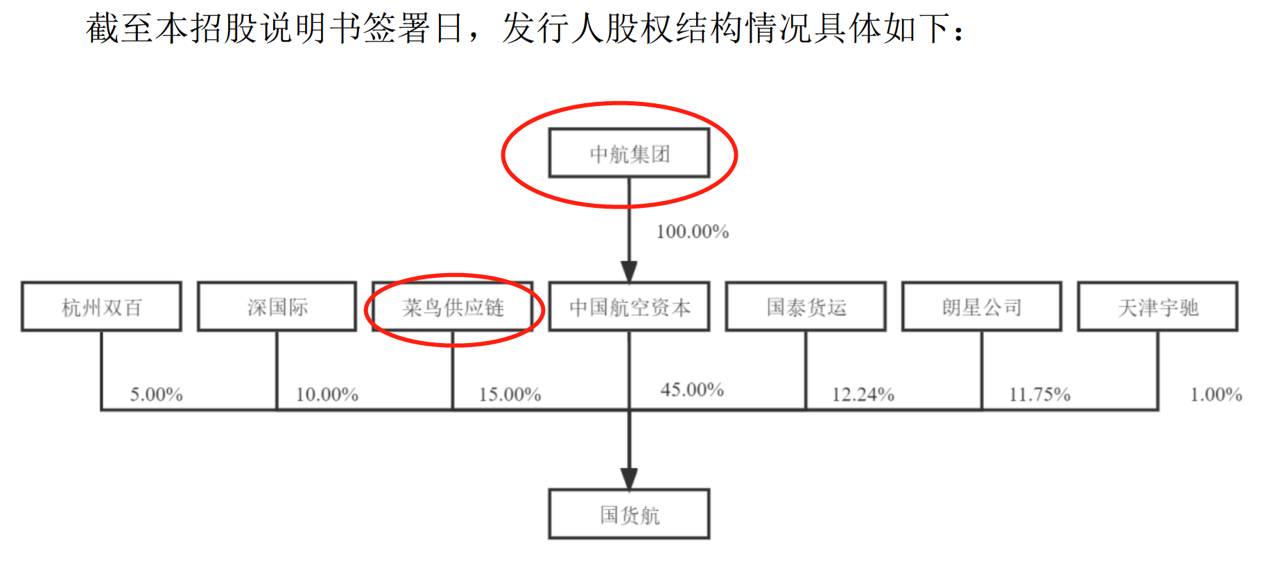 64bf30efe2251.png 7股权结构.png