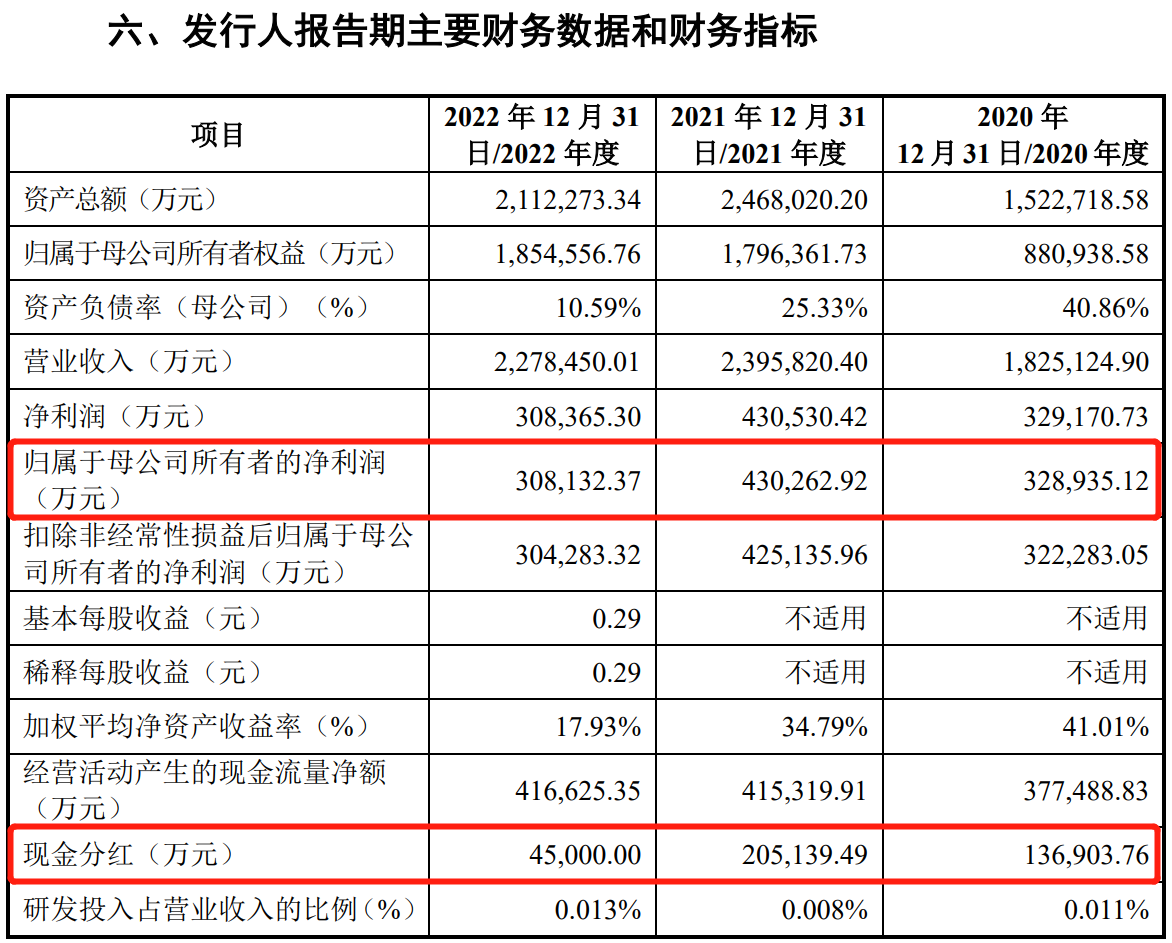 64bf3109e4e59.png 4净利及分红.png