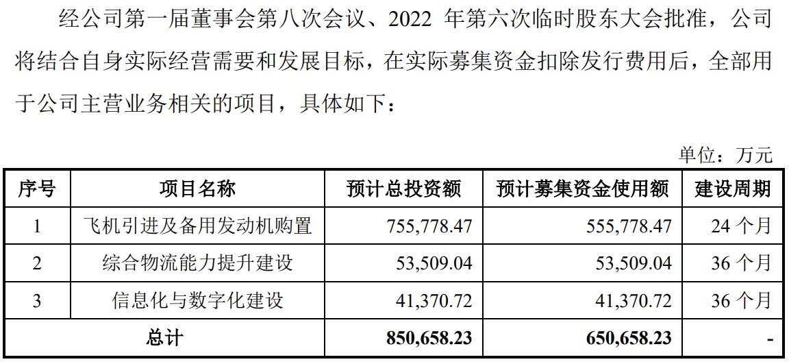 64bf312c71539.png 5募资用途.png