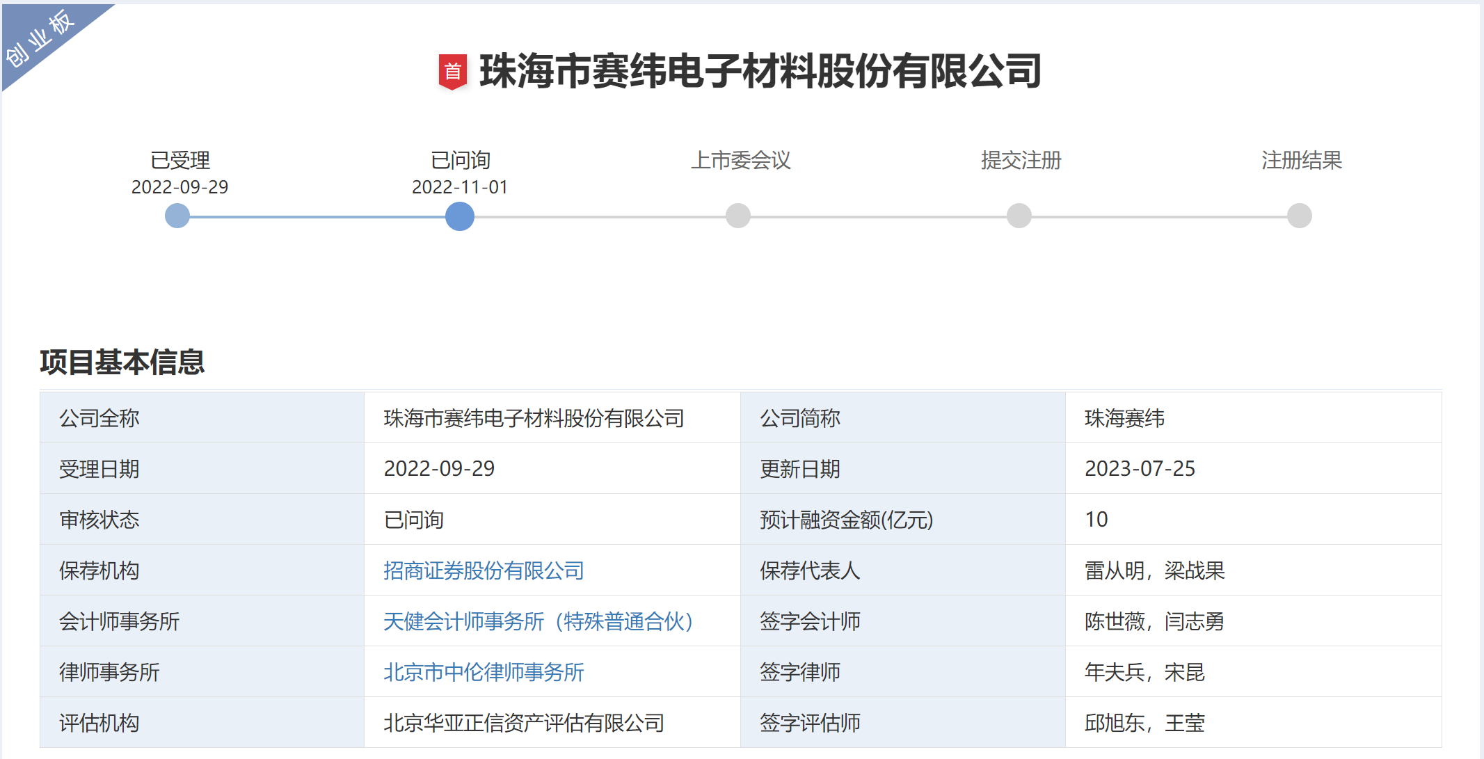 64c0ee8800541.png 1问询.png
