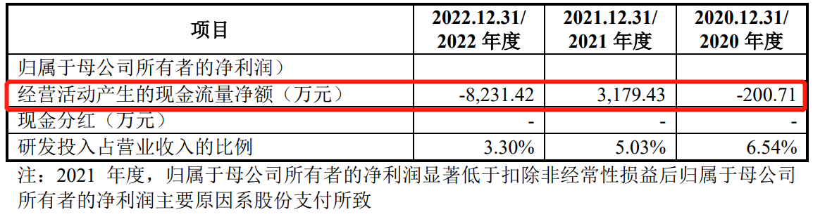 64c0eea138a75.png 4净利润2.png
