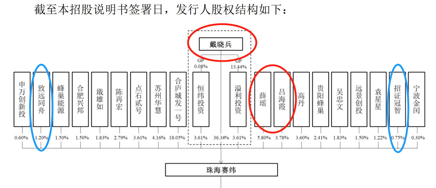 64c0eee225087.png 10股权结构.png