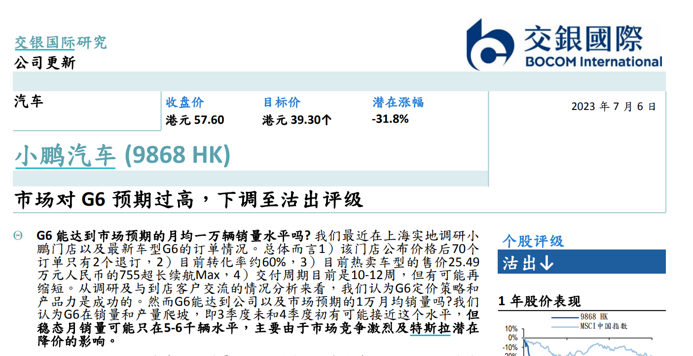 64c22b296d9bd.png 4下调至沽出.png