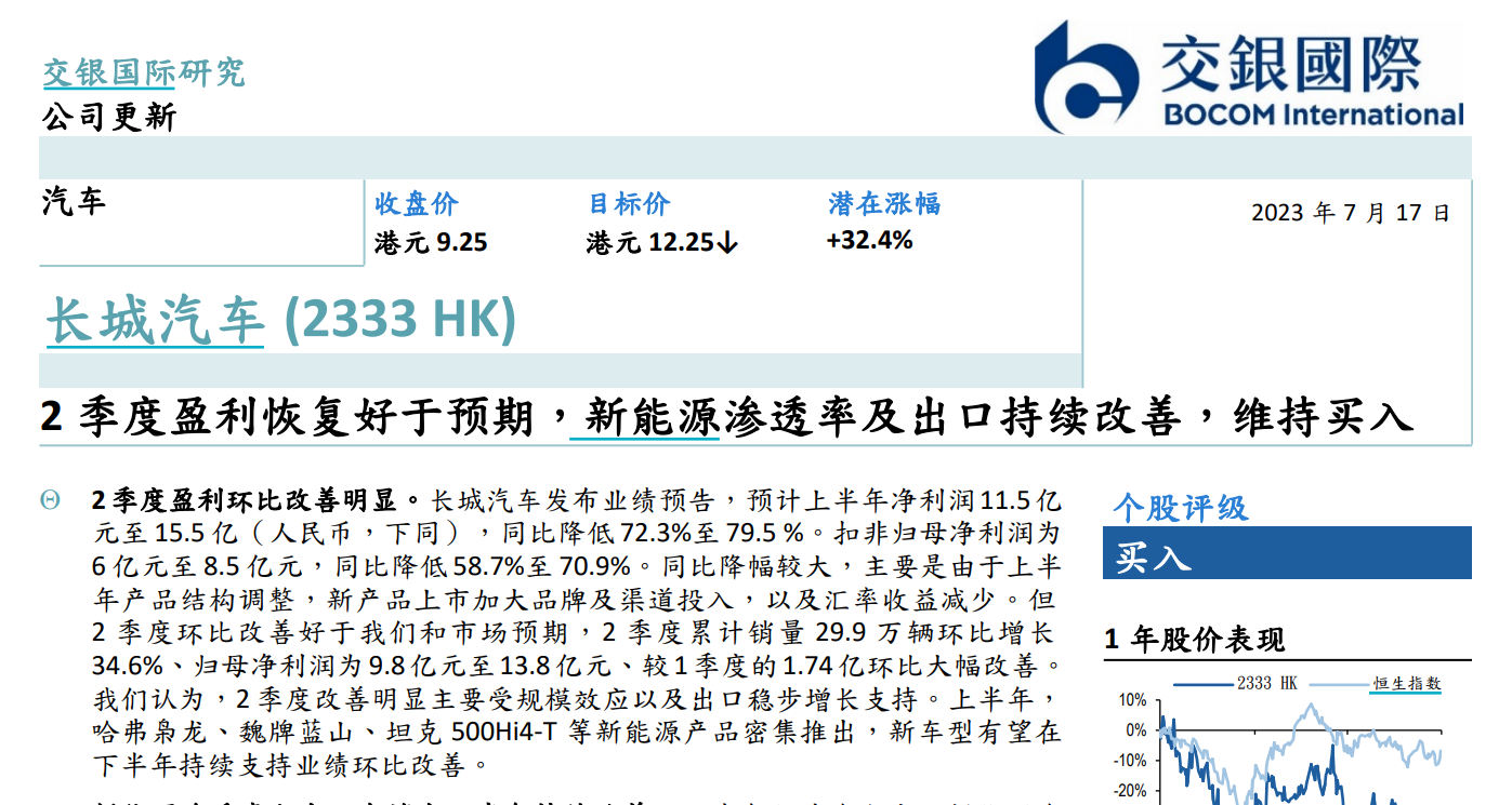 64c22b3bc21ba.png 6长城汽车.png