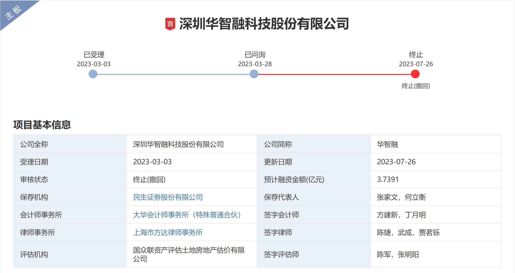 64c22d904435d.png 1华智融.png