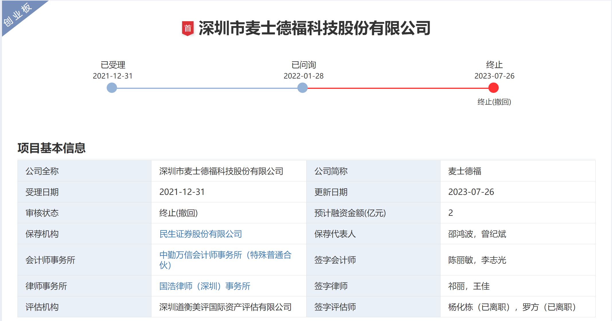 64c22d947e9ed.png 2麦士德福.png