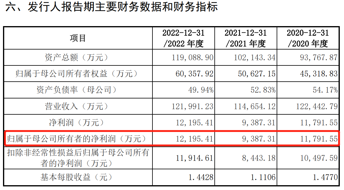 64c22da277118.png 5华智融财务数据.png